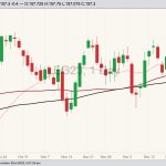 cme february live cattle