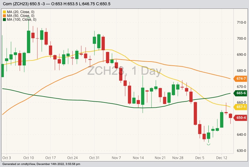 cbot march corn