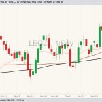 cme february live cattle