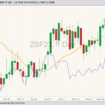 cbot january soybeans