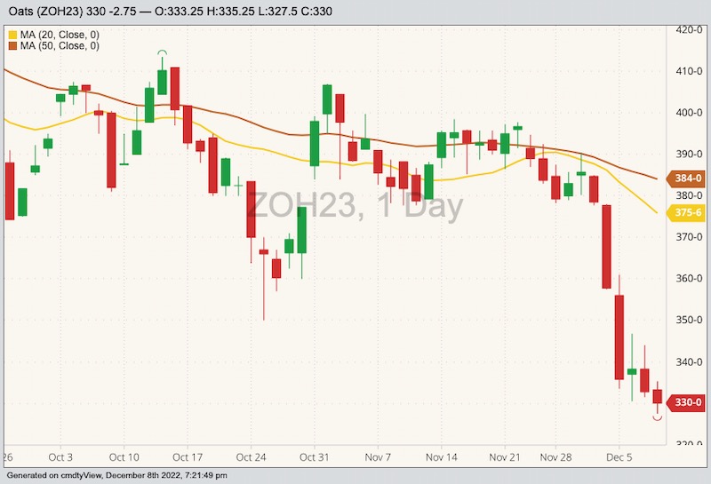 cbot march oats
