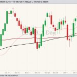 cme february live cattle