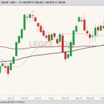 cme february live cattle