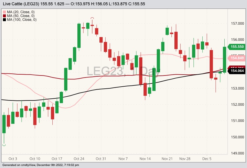 cme february live cattle