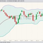 cme february live cattle