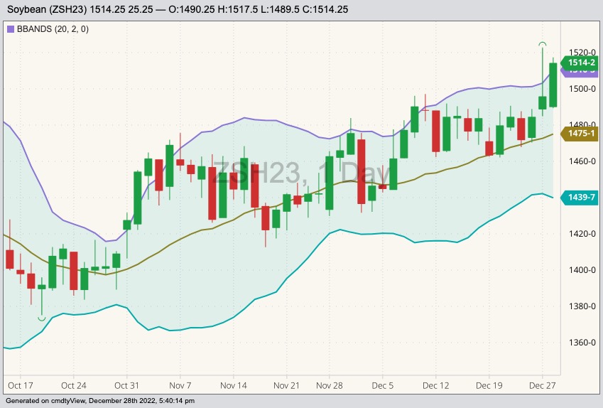 cbot march soybeans