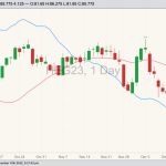 cme february lean hogs