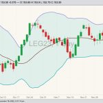 cme february live cattle