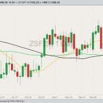 cbot january soybeans