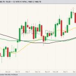 cbot january soybeans