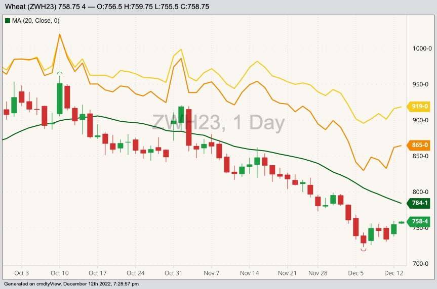 cbot march wheat