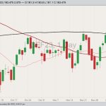 cme january feeder cattle