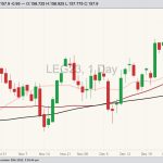 cme february live cattle