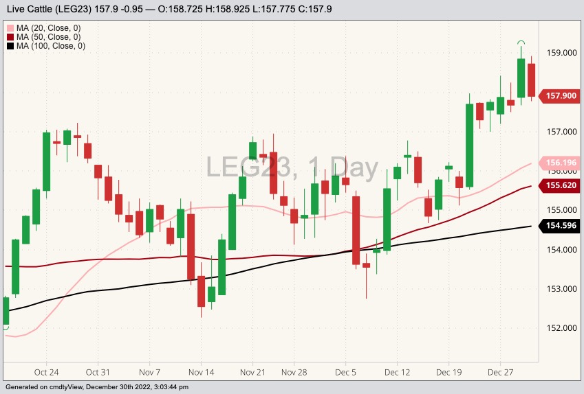 cme february live cattle