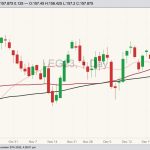 cme february live cattle