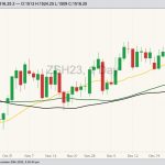 cbot march soybeans