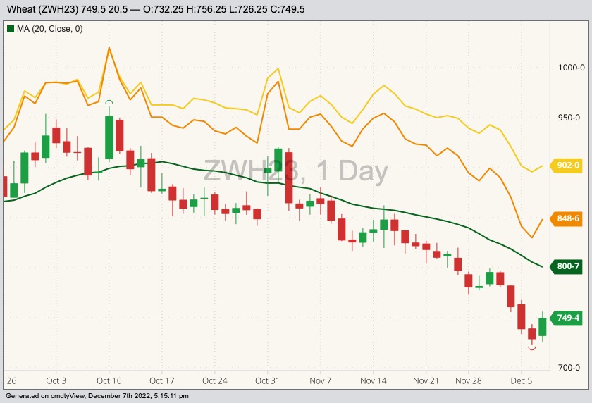 cbot march wheat