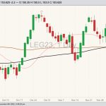 cme february live cattle