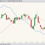 cme february lean hogs