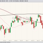 cme january feeder cattle