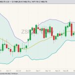 cbot january soybeans