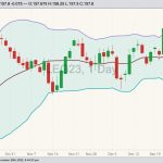 cme february live cattle
