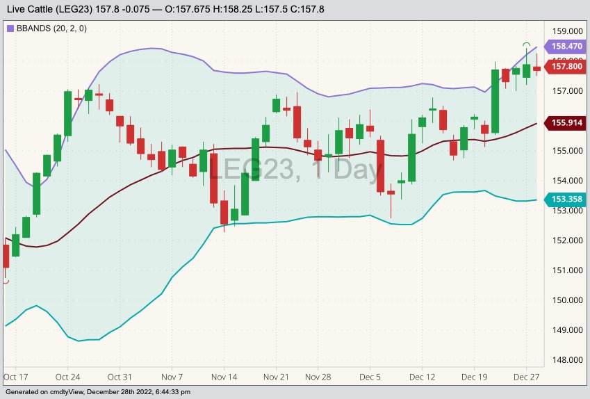 cme february live cattle