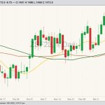cbot january soybeans