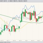 cbot january soybeans