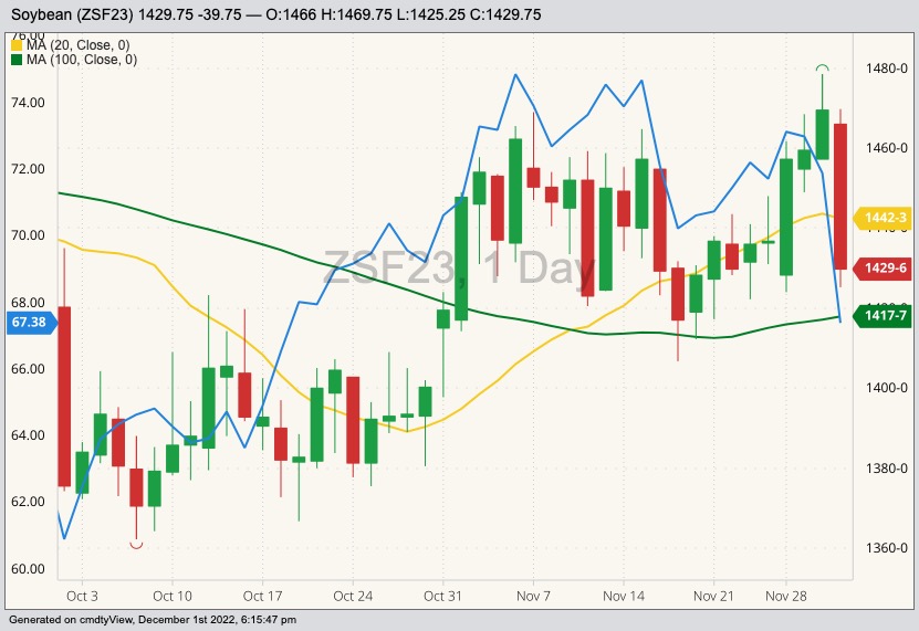 cbot january soybeans