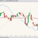 cme february lean hogs