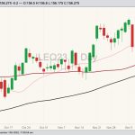 cme august live cattle