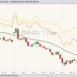 cbot march wheat