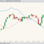 cme february lean hogs