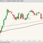 cme december live cattle