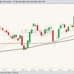 cme april live cattle