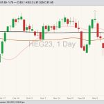 cme february lean hogs