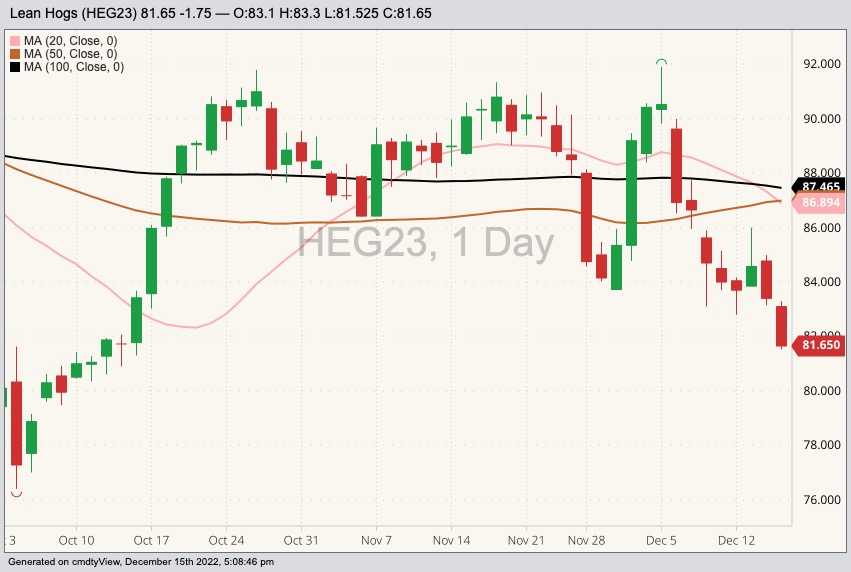 cme february lean hogs