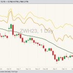 cbot march wheat