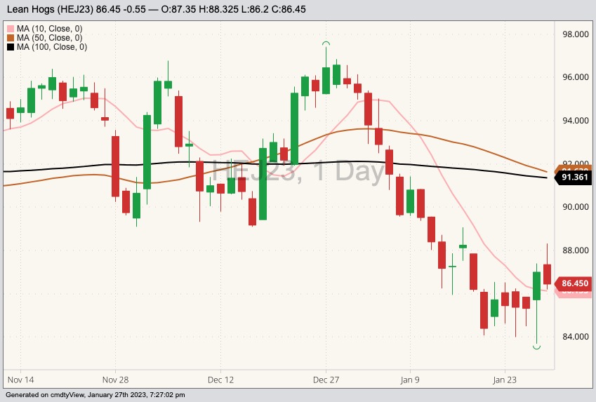 cme april lean hogs