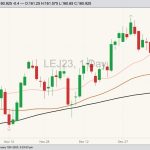 cme april live cattle