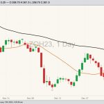 cbot march oats