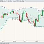 cme february lean hogs