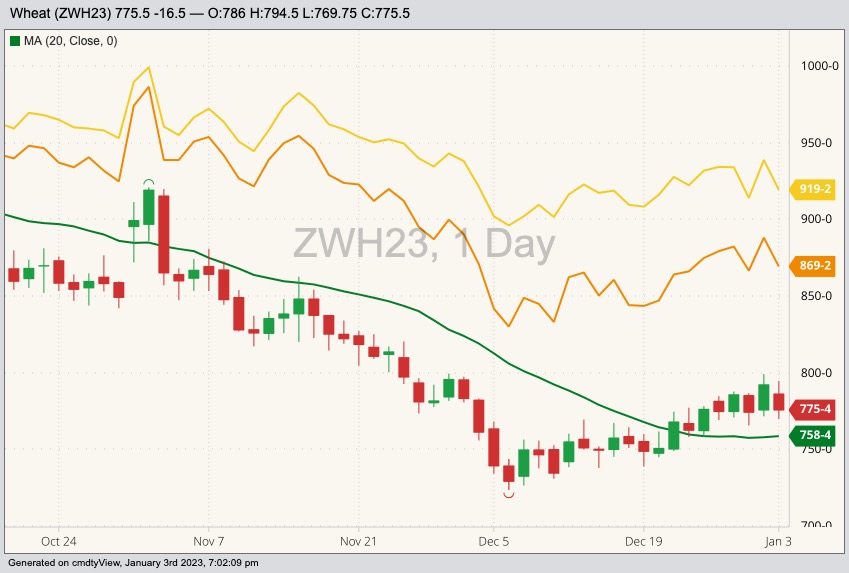 cbot march wheat