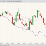 cme february lean hogs