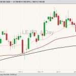 cme april live cattle