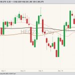 cme february lean hogs