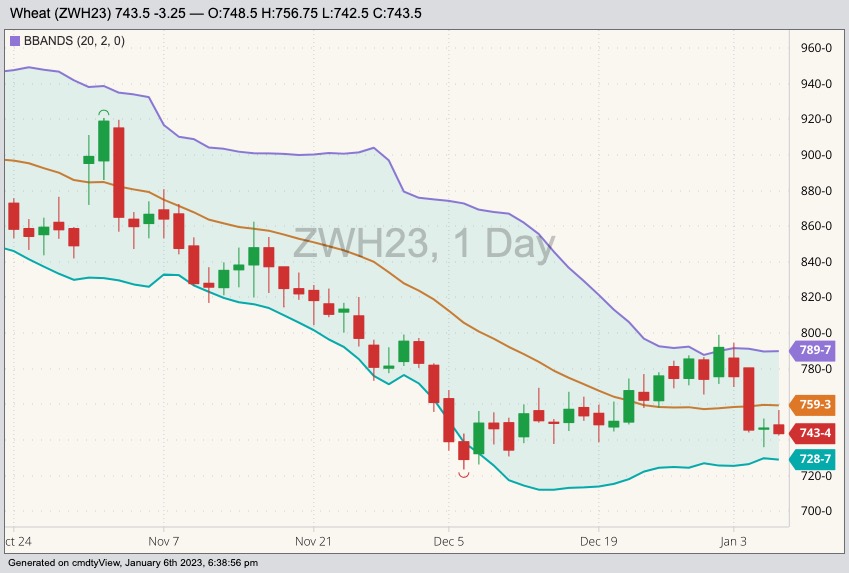 cbot march wheat