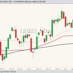 cme february live cattle
