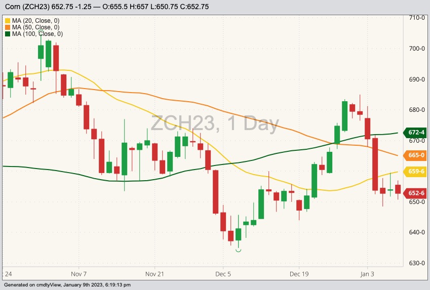 cbot march corn